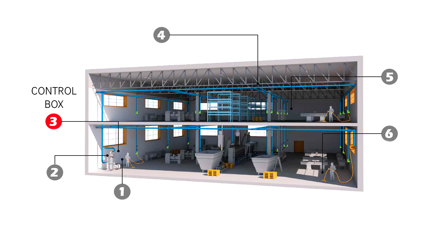 products-control-box-overview-system-STARVAC-romania-central-vacuum-system-industrial