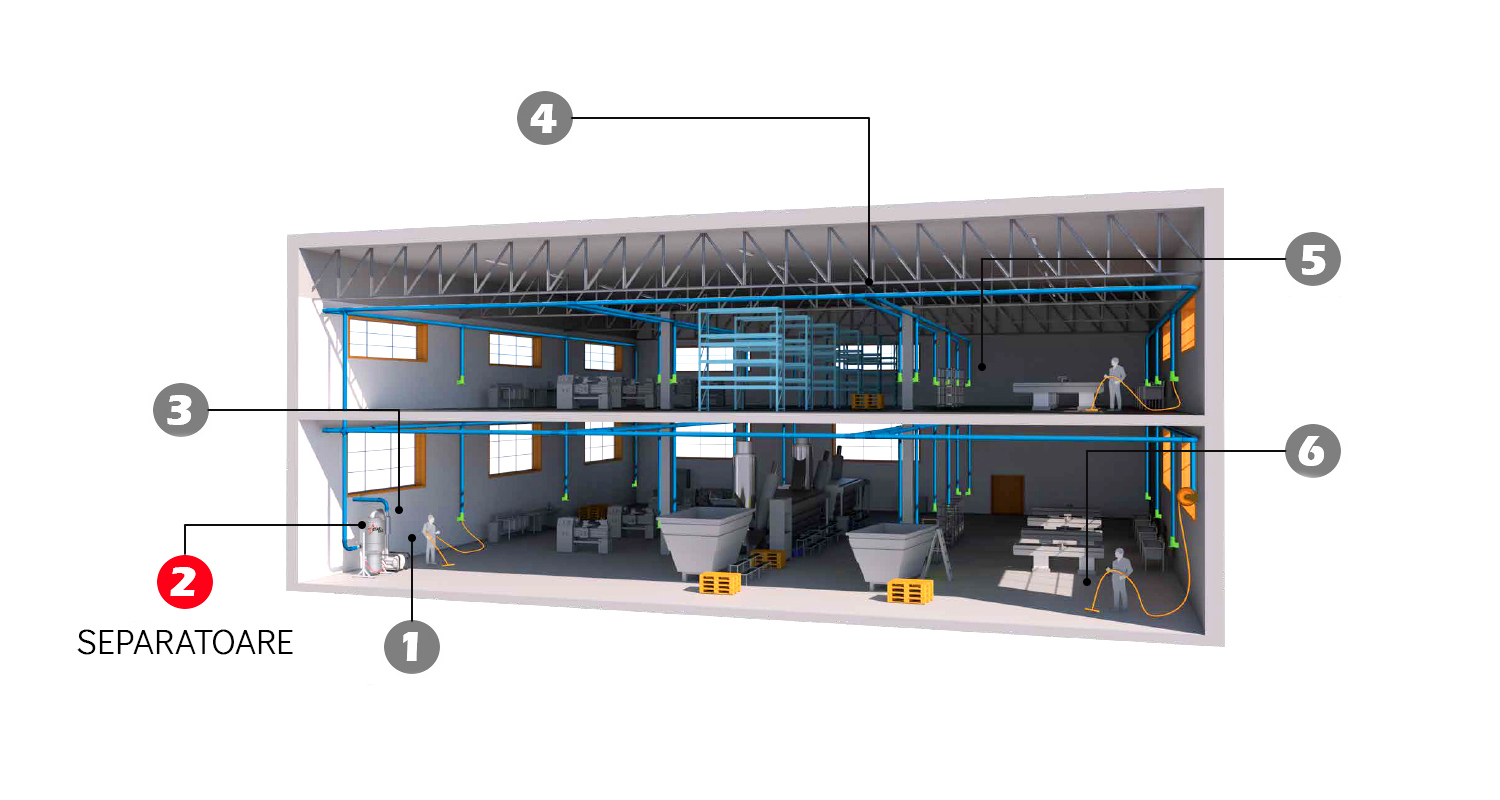 produse-separatoare-STARVAC-romania-sistem-central-aspirare-industrial